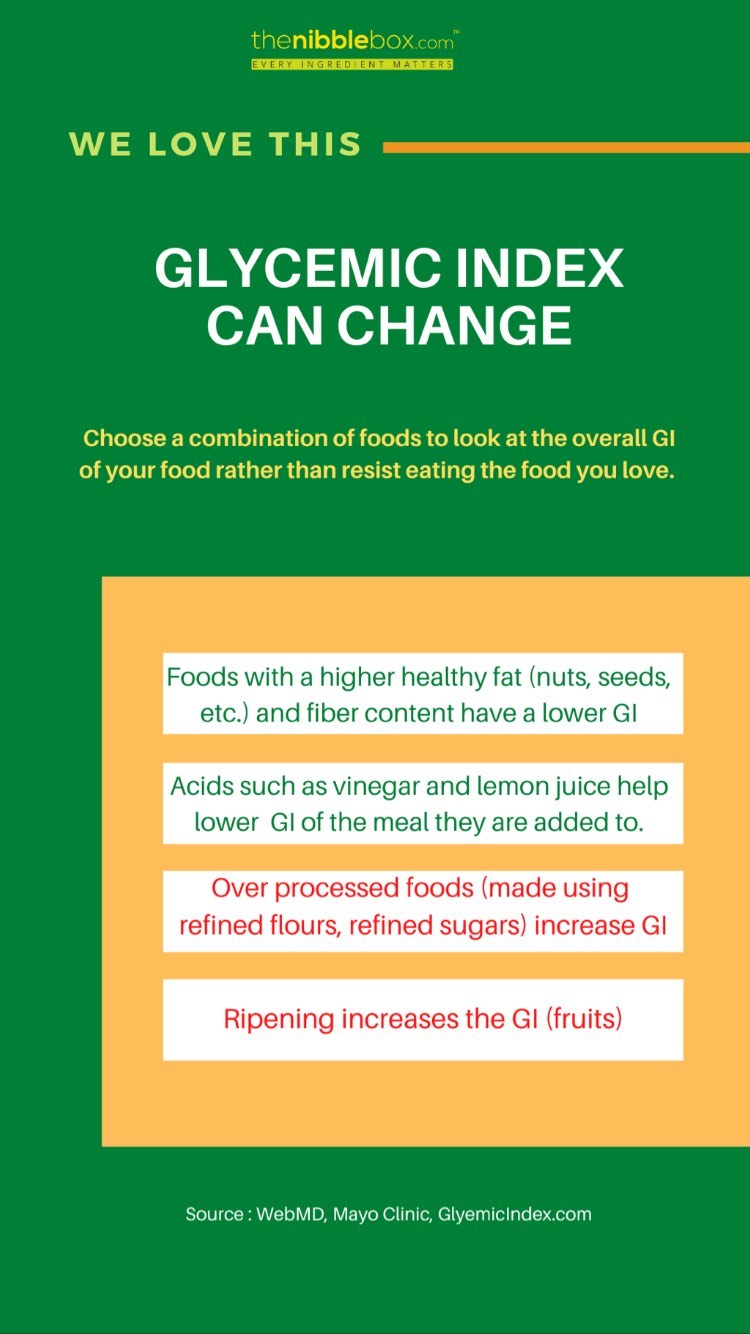 Old thenibblebox.com website blog GLYCEMIC INDEX 2