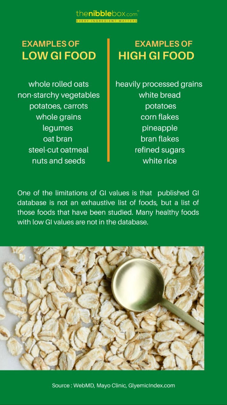 Old thenibblebox.com website blog GLYCEMIC INDEX 3